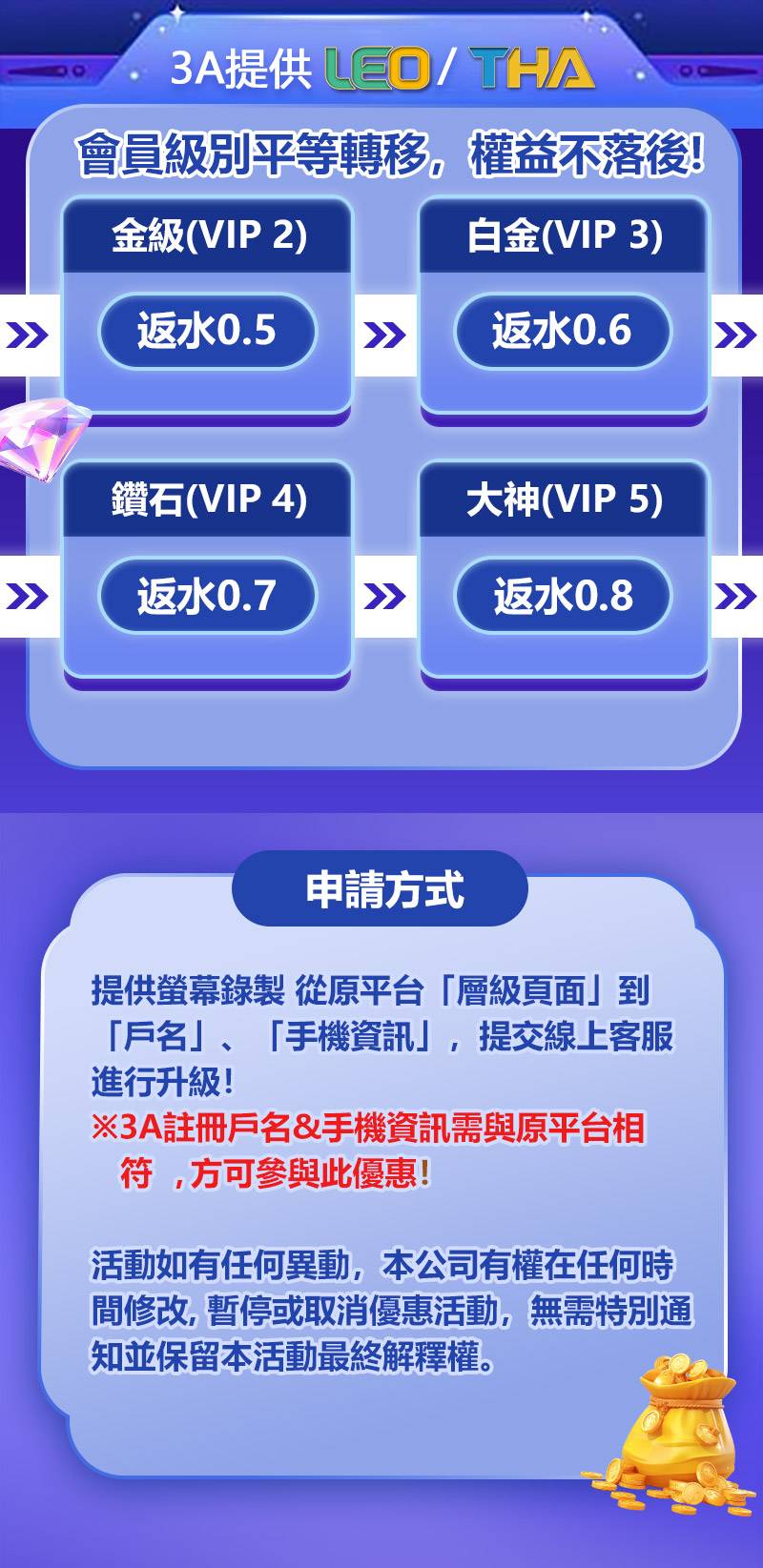 會員平等轉移