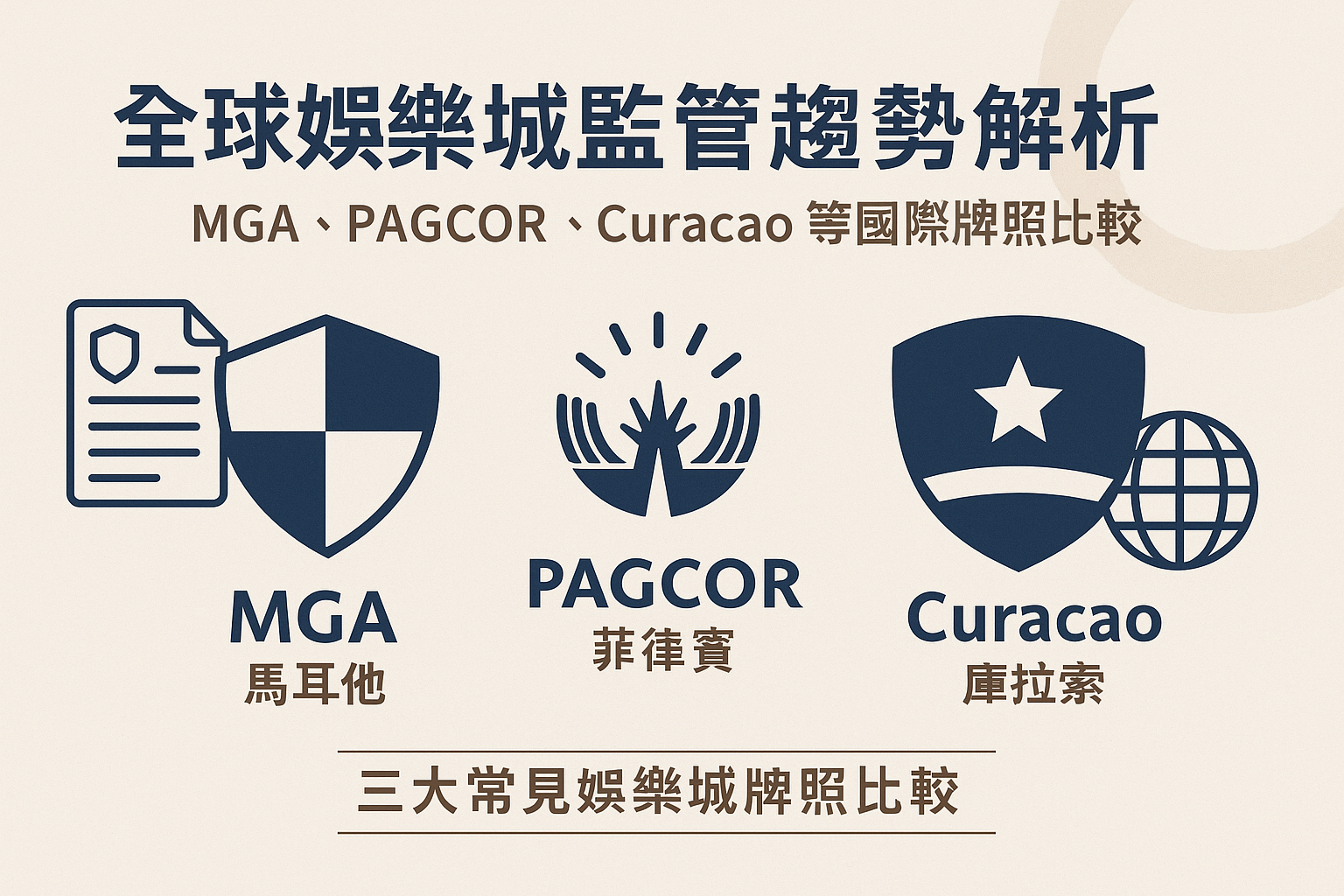 全球娛樂城監管與牌照比較示意圖