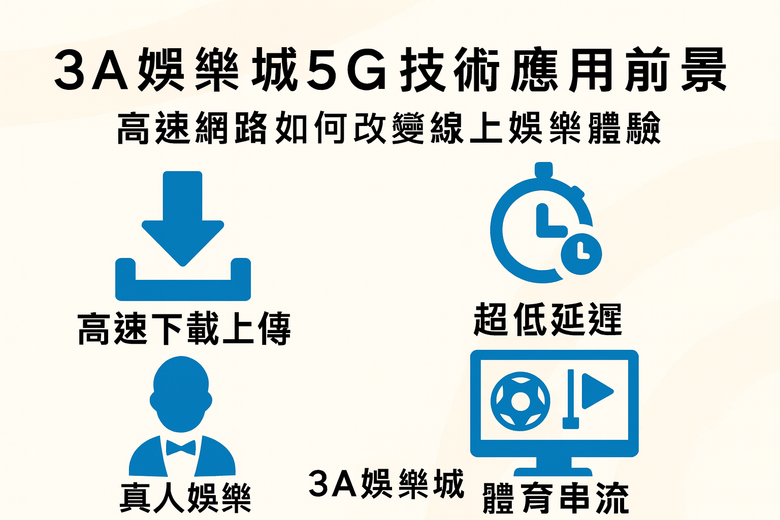 3A娛樂城5G技術與高速網路示意圖