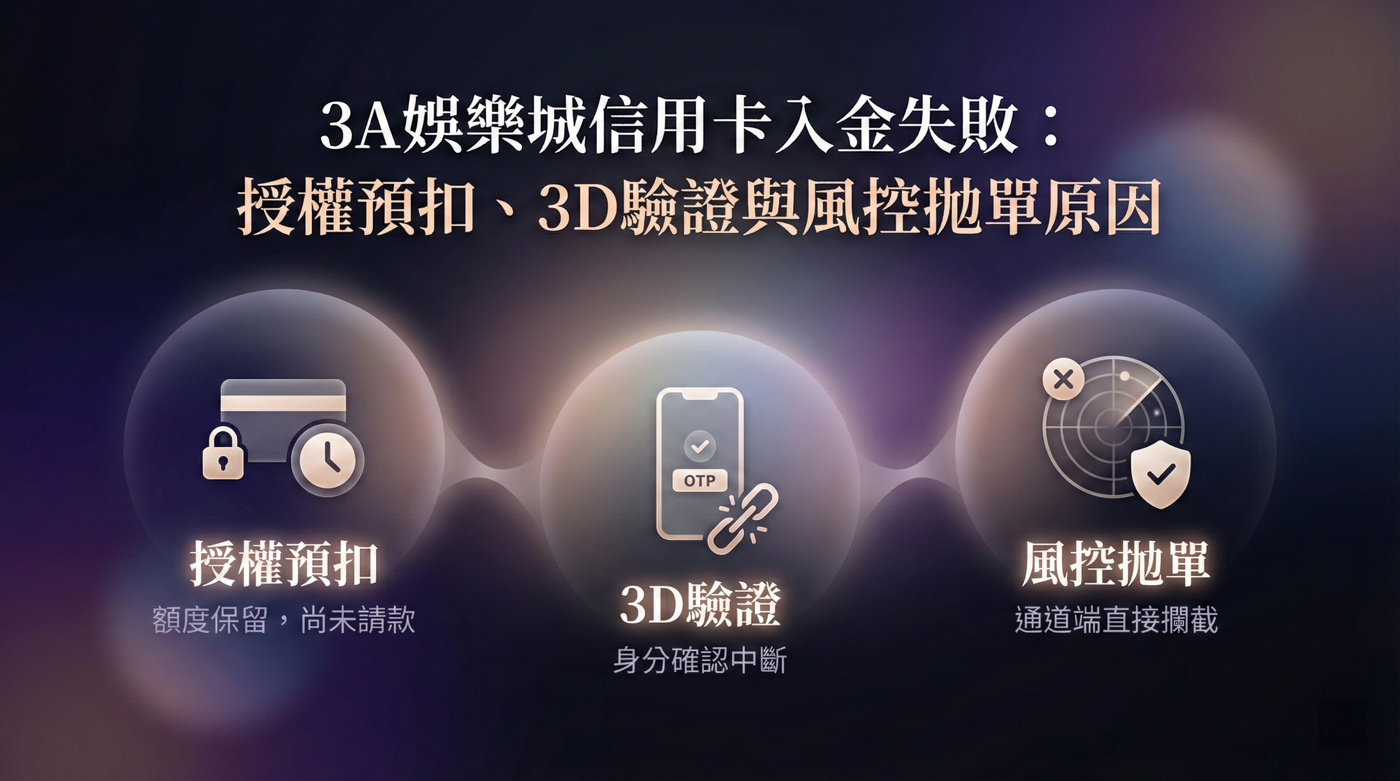 3A娛樂城信用卡入金失敗解析：圖解授權預扣、3D驗證中斷與風控拋單三大常見原因