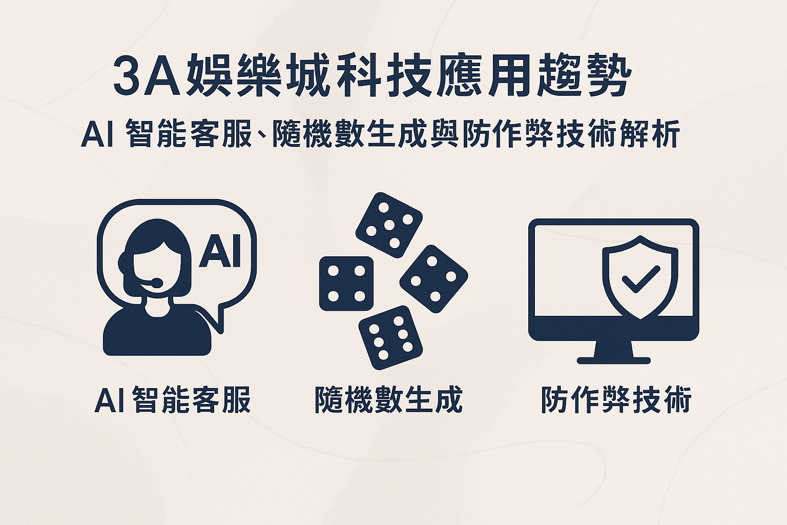3A娛樂城科技應用與防作弊技術示意圖