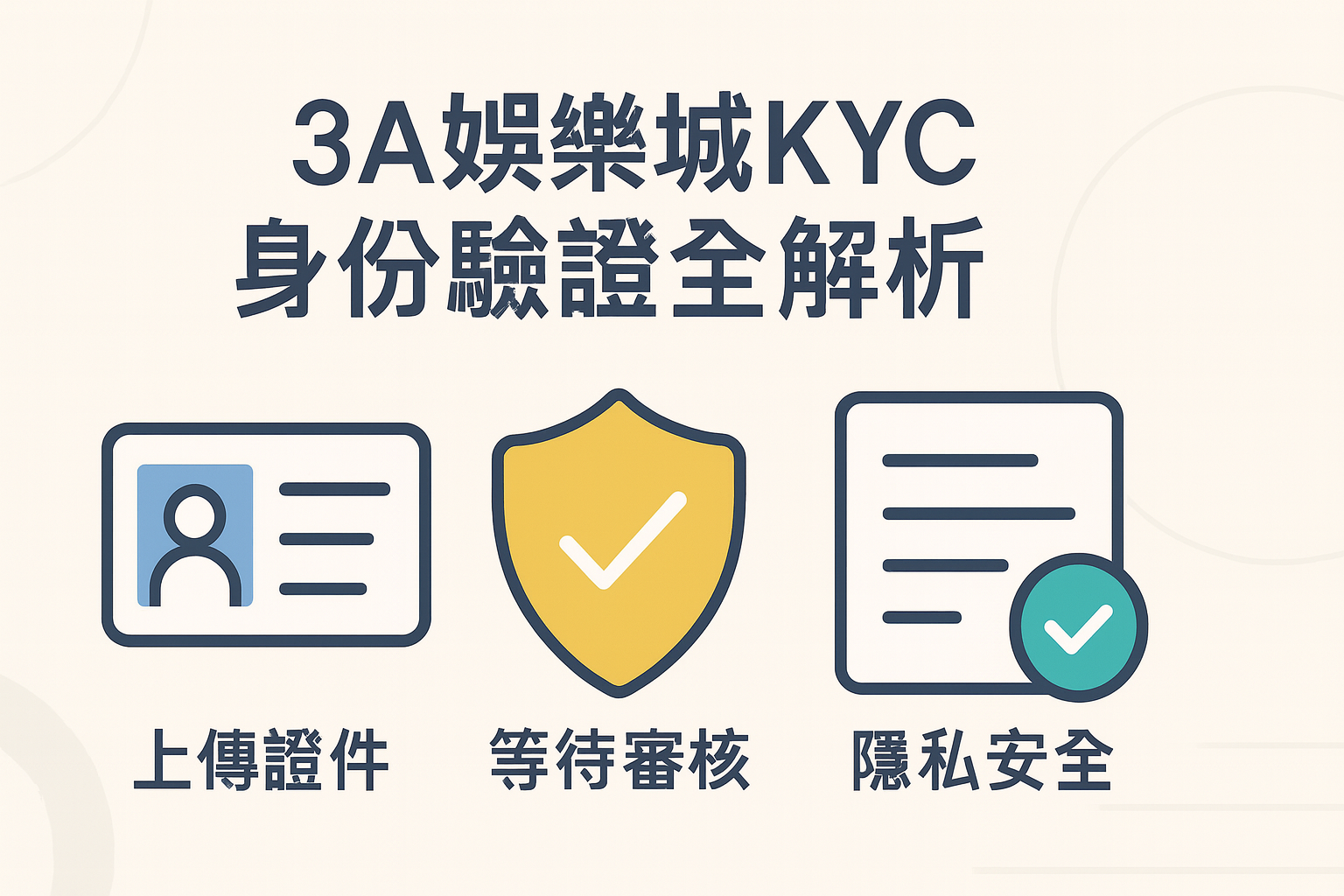 3A娛樂城KYC身份驗證流程示意圖