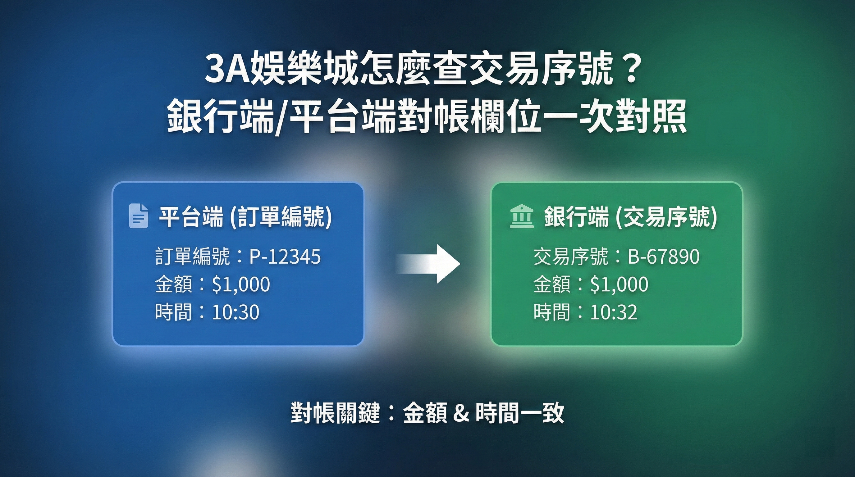 3A娛樂城怎麼查交易序號？圖解平台訂單編號與銀行交易序號的對帳欄位比對教學