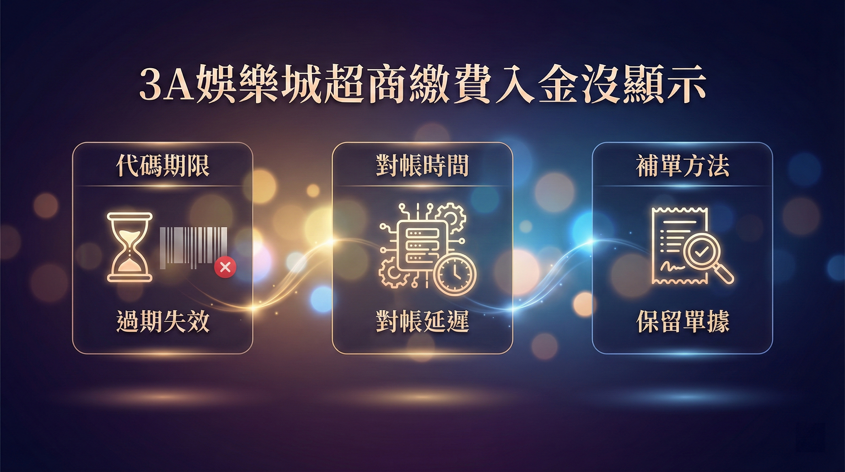 3A娛樂城超商繳費入金沒顯示排解：圖解代碼過期、對帳延遲與保留單據補單三大關鍵流程