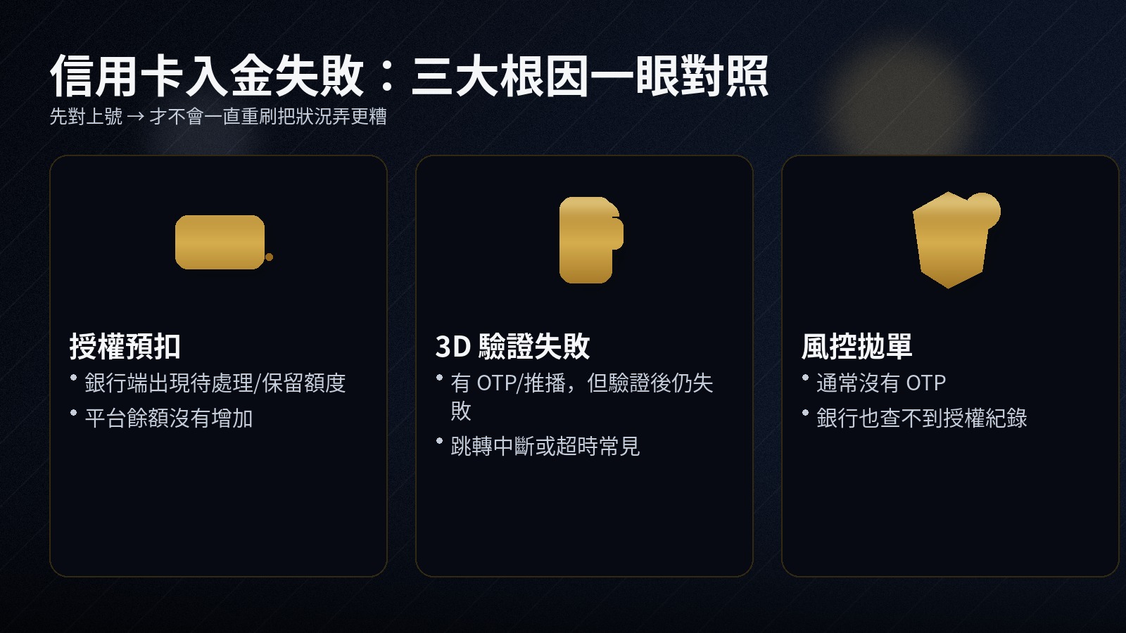 黑金封面圖，標題「信用卡入金失敗」「授權預扣・3D 驗證・風控拋單」，含標籤「三大原因」「A/B/C 分流」「待處理 vs 已入帳」「只重試一次」「蒐證清單」，右側為多個金色金流與客服相關圖標拼貼。