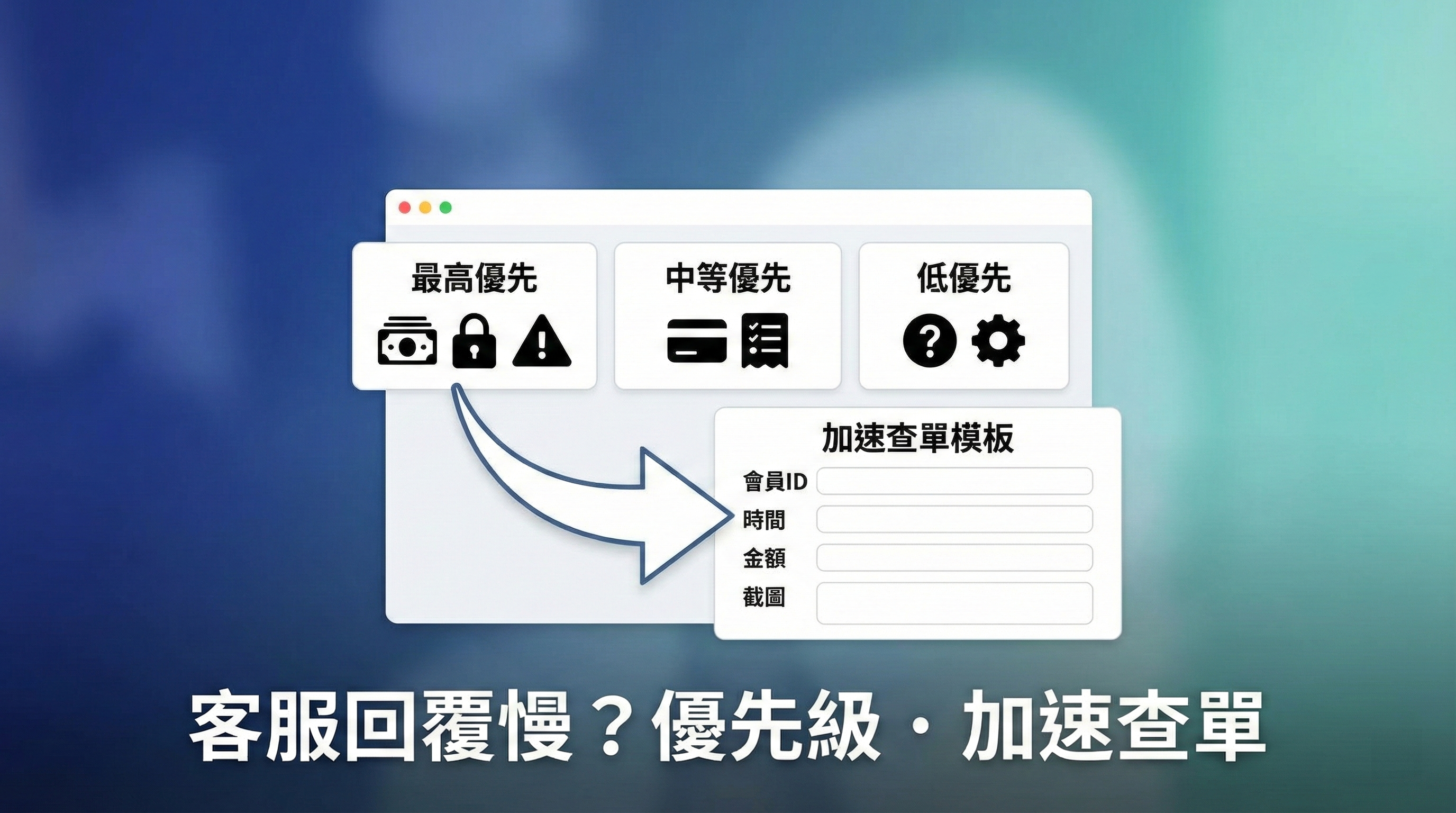 客服回覆慢改善教學:圖解資金安全問題的最高優先級與利用加速查單模板(ID、金額、截圖)縮短等待時間
